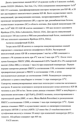 Антитела к рецептору инсулиноподобного фактора роста i и их применение (патент 2363706)