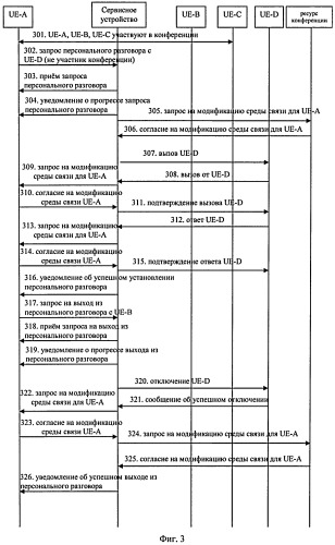 Способ и сервисное устройство для осуществления персонального разговора во время конференции в сети ims (патент 2515703)