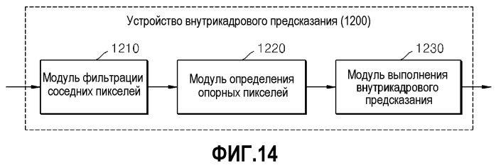 Способ и устройство для кодирования видео и способ и устройство для декодирования видео (патент 2517293)