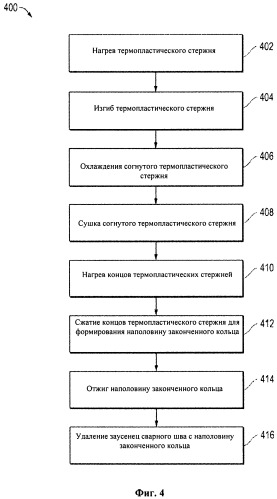 Уплотнительное кольцо (патент 2492205)