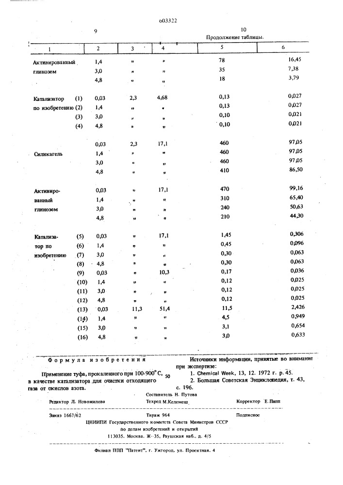 Катализатор для очистки отходящего газа от окислов азота (патент 603322)