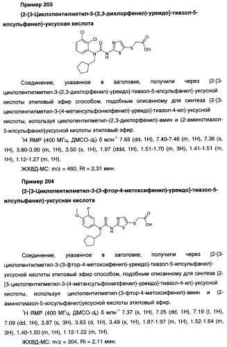 Мочевинные активаторы глюкокиназы (патент 2443691)