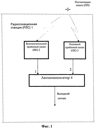 Способ подавления активной помехи и комплекс для его реализации (патент 2549375)
