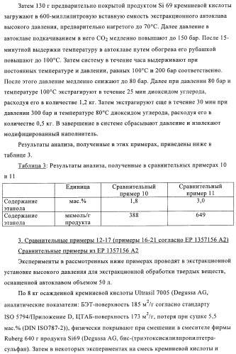 Способ и устройство для экстракции веществ из модифицированных силаном наполнителей (патент 2383572)