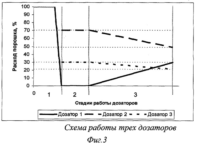 Способ получения наноструктурированных функционально-градиентных износостойких покрытий (патент 2354749)