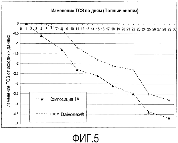 Кожная композиция, включающая аналог витамина d и смесь растворителя и поверхностно-активных веществ (патент 2560677)