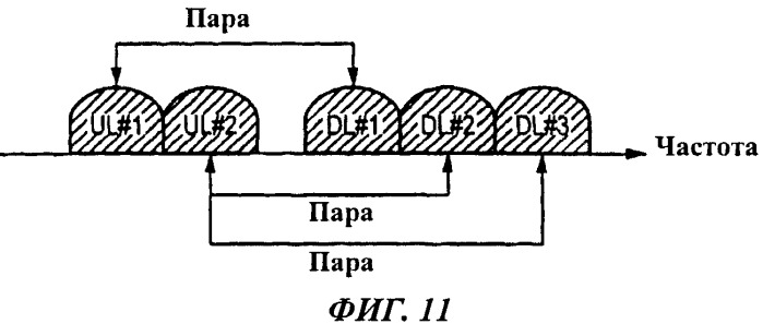 Мобильная станция и базовая радиостанция (патент 2536358)