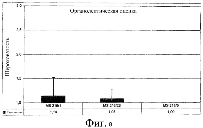 Твердая карамель с улучшенными органолептическими свойствами и повышенной стабильностью при хранении (патент 2331201)