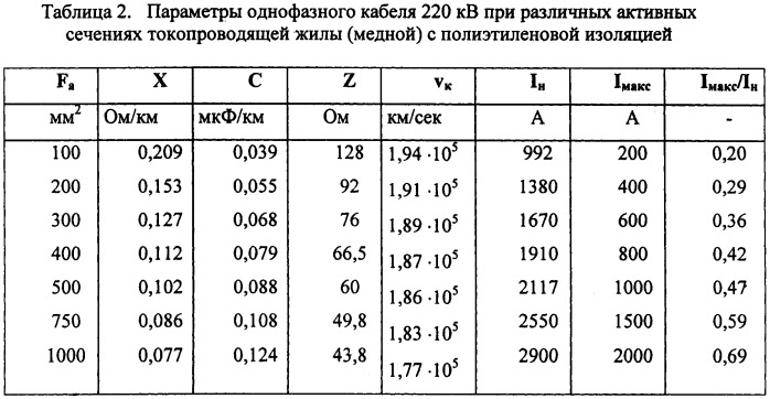 Способ передачи электроэнергии по кабельным линиям (патент 2318280)