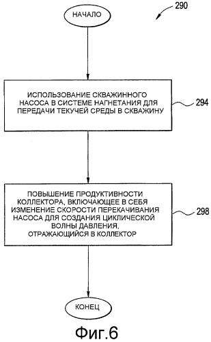 Способ и система для повышения добычи нефти (варианты) (патент 2475633)