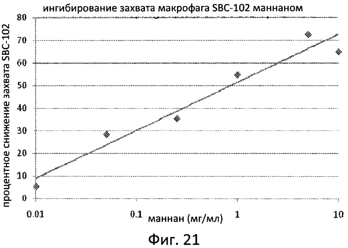 Фермент лизосомальной болезни накопления (патент 2575074)