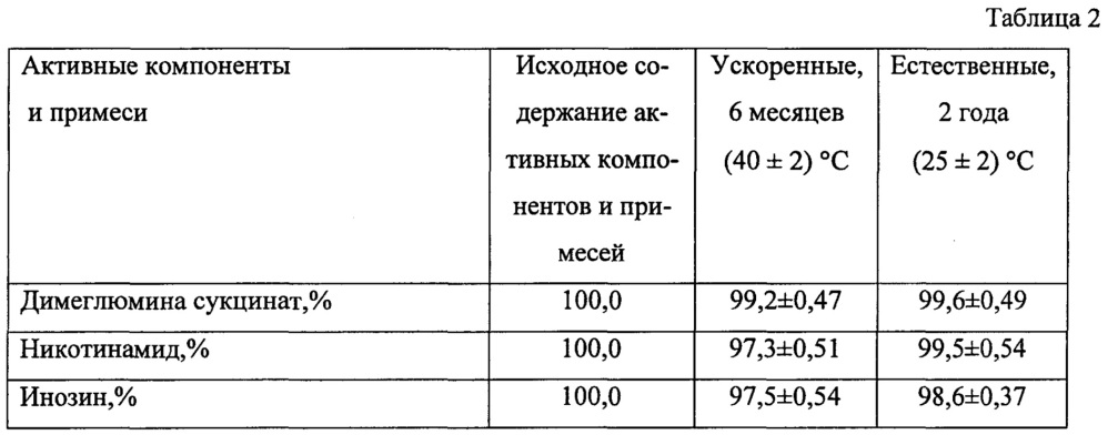 Лекарственная композиция цитопротекторного действия и способ ее получения (патент 2651047)