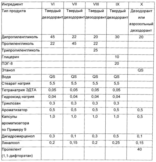 Частицы для доставки (патент 2616638)