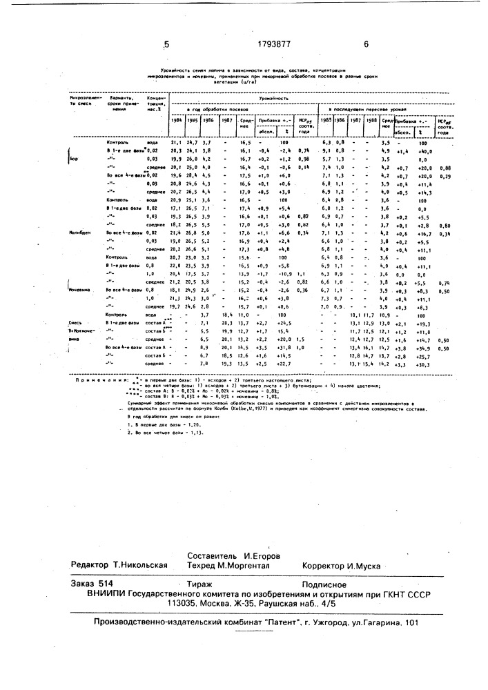Способ выращивания люпина (патент 1793877)