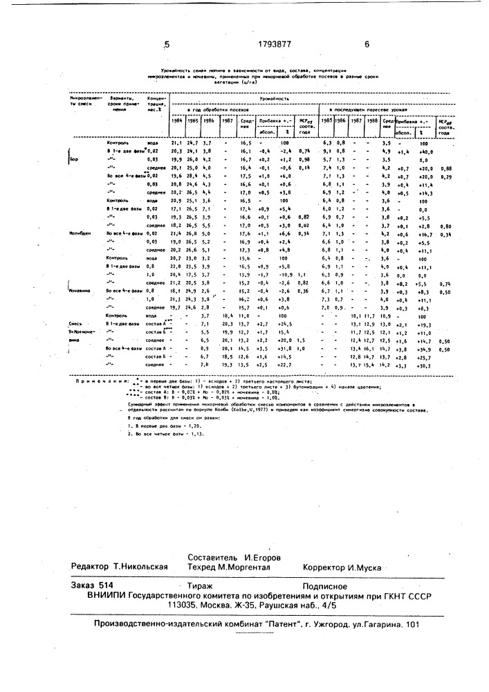 Способ выращивания люпина (патент 1793877)