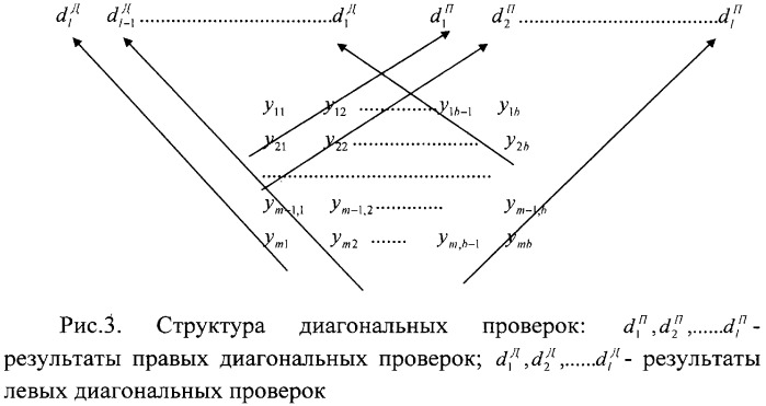 Самоконтролирующееся устройство (патент 2297028)