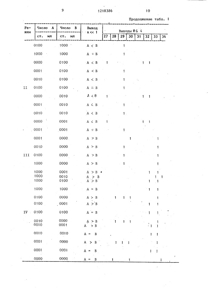 Устройство для контроля схем сравнения (патент 1218386)