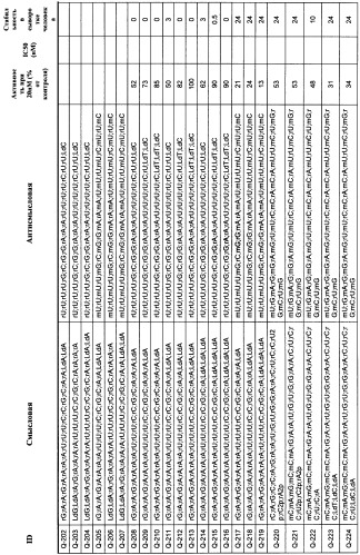 Новые структуры малых интерферирующих рнк (sirna) (патент 2487716)