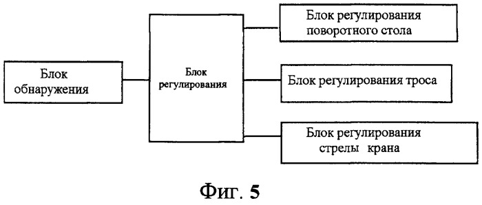 Способ, система и устройство для управления отклонением крюка (патент 2506221)