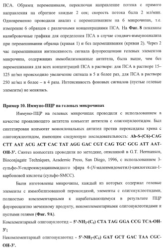 Биологический микрочип для множественного параллельного иммунологического анализа соединений и способы иммуноанализа, в которых он используется (патент 2363955)