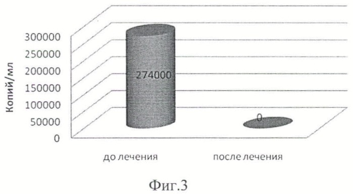 Цитокинсодержащая композиция для лечения вирусных заболеваний (патент 2447897)