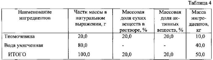 Перчатки латексные защитные модифицированные (патент 2548436)