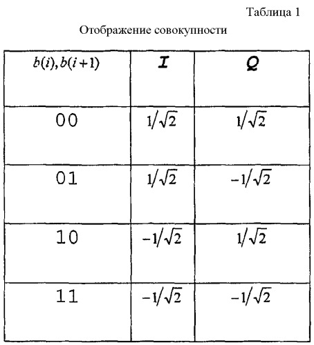 Передача физического широковещательного канала (pbch) для надежного обнаружения конфигурации антенны (патент 2484594)