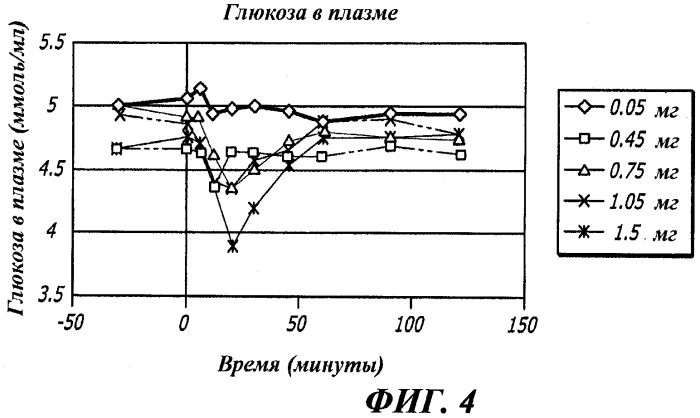 Способ предотвращения побочных эффектов glp-1 (патент 2474415)