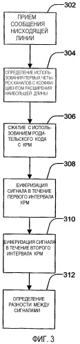 Оценка шума и канала с использованием коэффициентов расширения малой длины (патент 2342777)