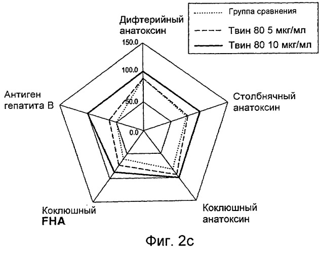 Способ производства комбинированной вакцины (патент 2264226)