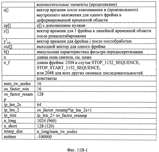 Вычислитель контура временной деформации, кодера аудиосигнала, кодированное представление аудиосигнала, способы и программное обеспечение (патент 2486484)