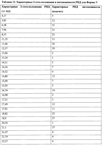 Кристаллические противогрибковые соединения (патент 2500679)
