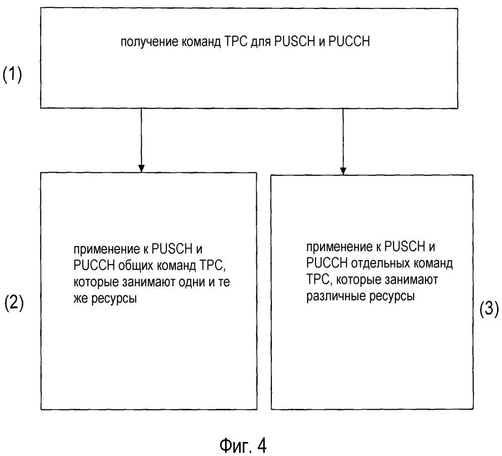 Способ управления мощностью восходящего потока в системе телекоммуникационной сети, которая поддерживает и общие, и отдельные команды трс (патент 2598900)