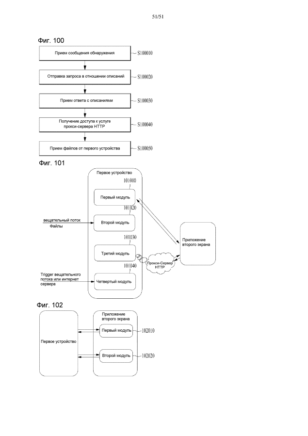 Устройство и способ для обработки интерактивной услуги (патент 2594295)