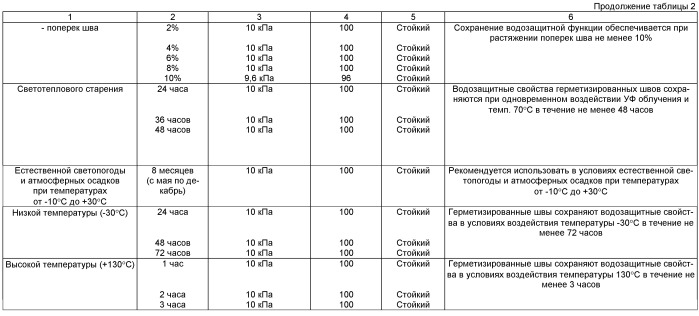 Многослойный клеевой материал (патент 2506296)