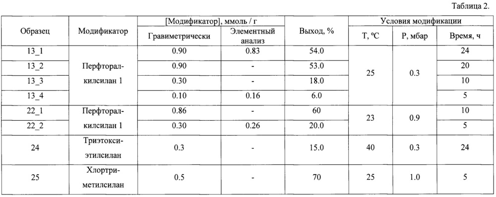 Способ получения янусовских неорганических частиц (патент 2659254)