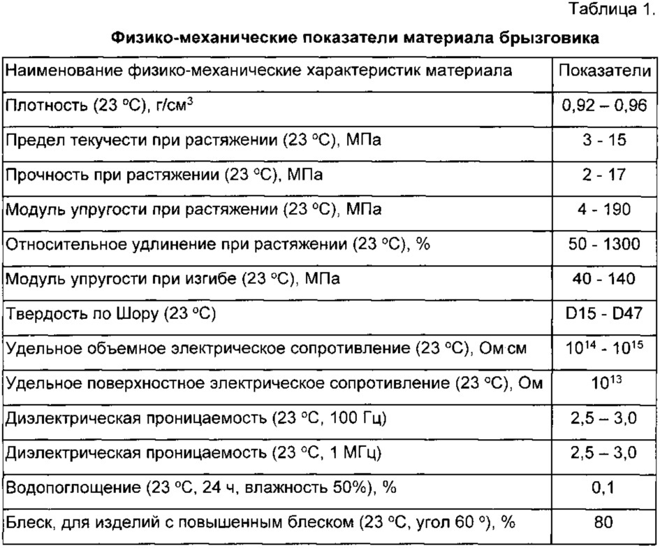 Брызговик легкового автомобиля универсальный (варианты) и способ изготовления, упаковки, переноски, хранения и подвешивания брызговиков для легковых автомобилей в местах хранения, демонстрации и/или продажи (патент 2613094)