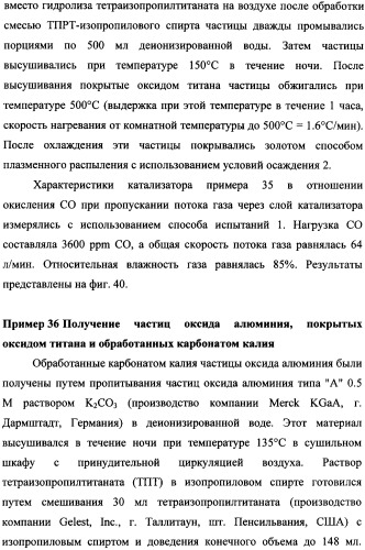 Наномерные золотые катализаторы, активаторы, твердые носители и соответствующие методики, применяемые для изготовления таких каталитических систем, особенно при осаждении золота на твердый носитель с использованием конденсации из паровой фазы (патент 2359754)