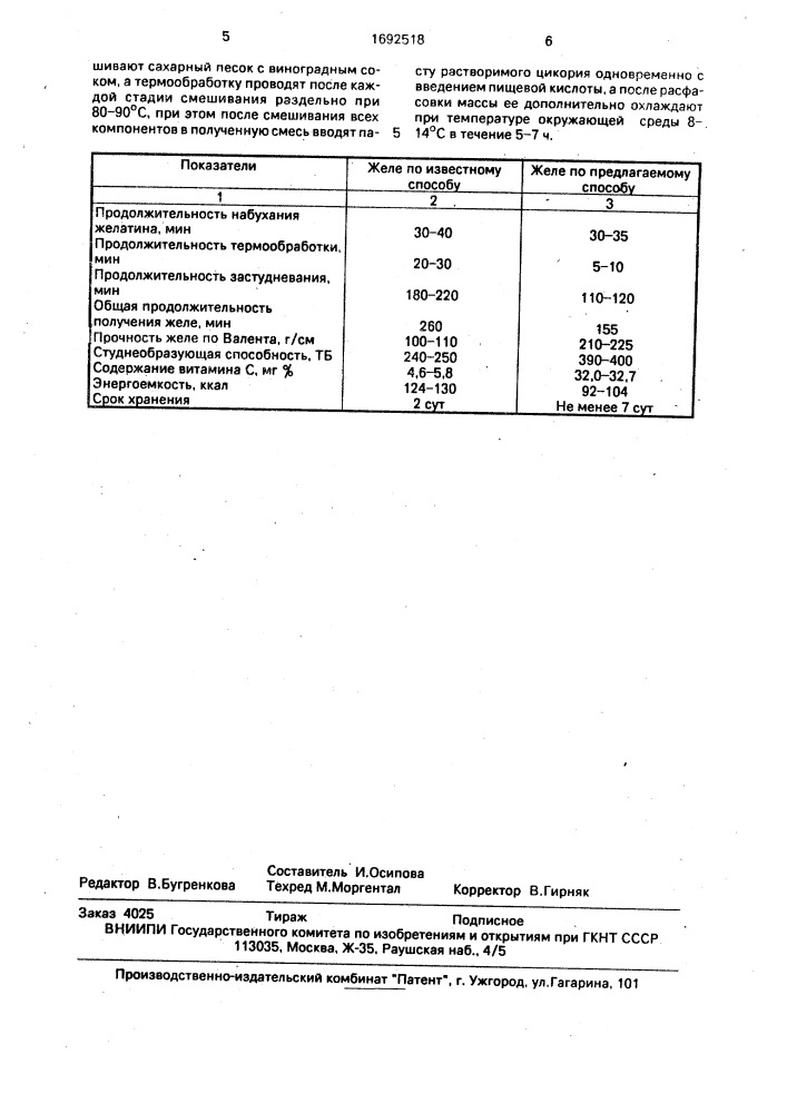Фруктовое желе и способ его приготовления (патент 1692518)