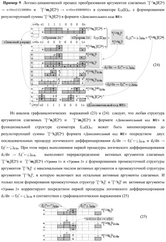 Функциональная вторая входная структура условно разряда &quot;j&quot; сумматора fcd( )ru с максимально минимизированным технологическим циклом  t  для аргументов слагаемых &#177;[1,2nj]f(2n) и &#177;[1,2mj]f(2n) формата &quot;дополнительный код ru&quot; с формированием промежуточной суммы &#177;[1,2sj]1 d1/dn второго слагаемого в том же формате (варианты русской логики) (патент 2480816)