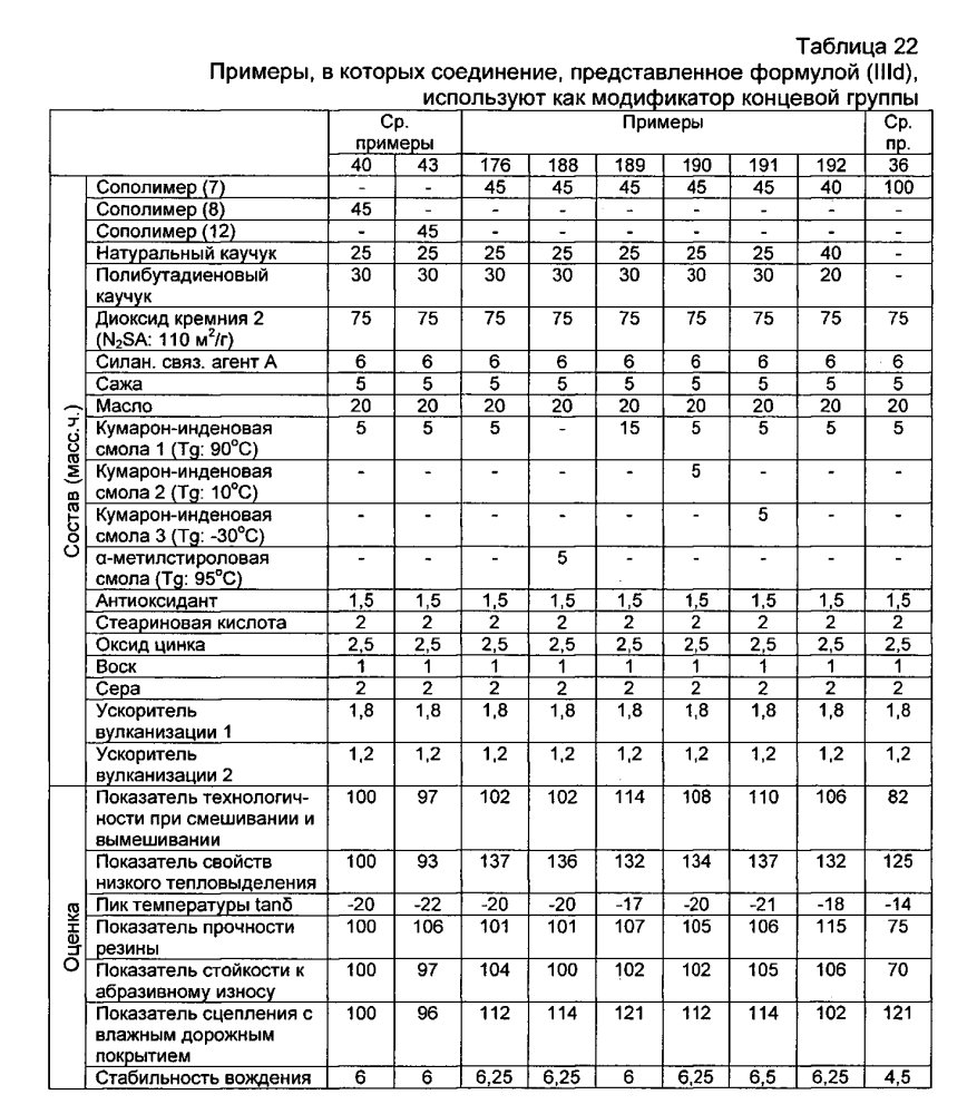 Резиновая смесь и пневматическая шина (патент 2604239)