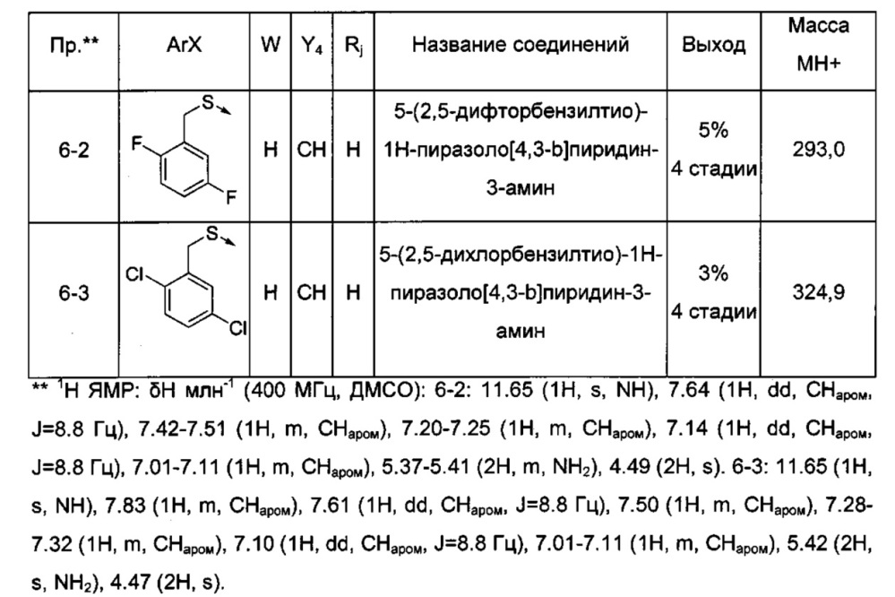 Производные типа азаиндазола или диазаиндазола для лечения боли (патент 2640046)