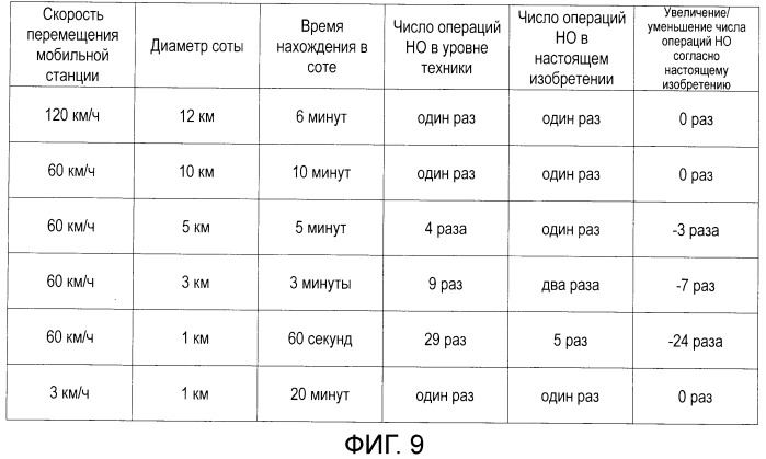 Способ передачи обслуживания между базовыми станциями, система радиосвязи, способ управления drx, базовая станция и терминал связи (патент 2497280)