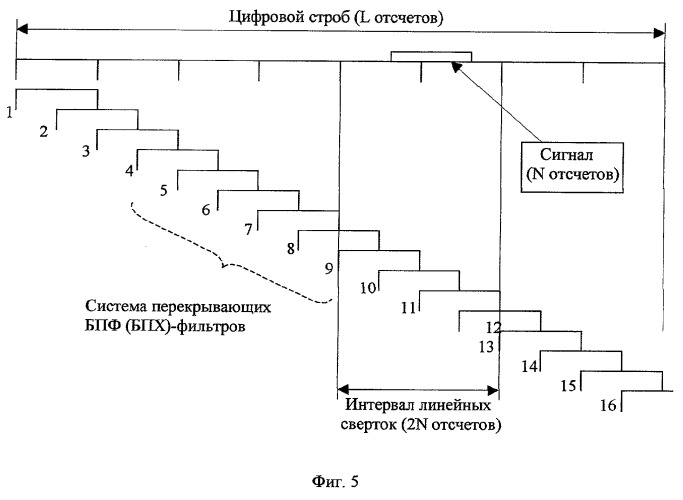 Цифровое устройство оценки дальности (патент 2264650)