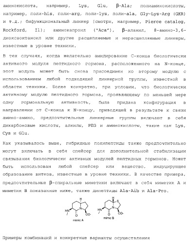 Гибридные полипептиды с селектируемыми свойствами (патент 2378285)