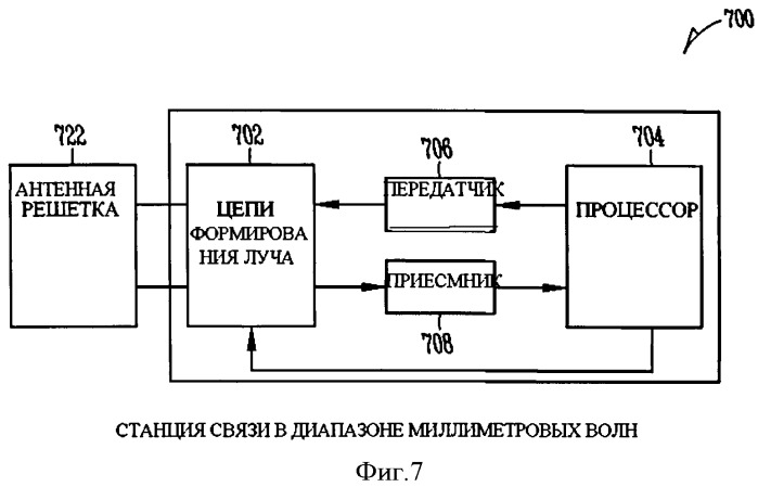 Станция связи в диапазоне миллиметровых волн (варианты) и способ множественного доступа к формированию луча в сети связи (патент 2496231)