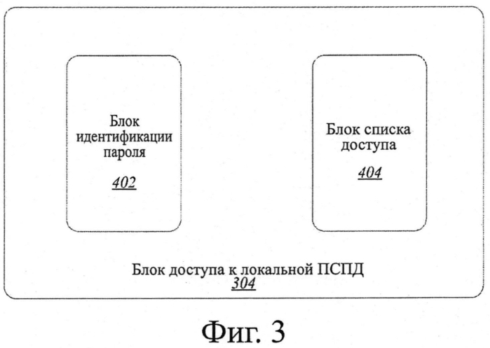 Способ и система управления сетевым доступом (патент 2575812)