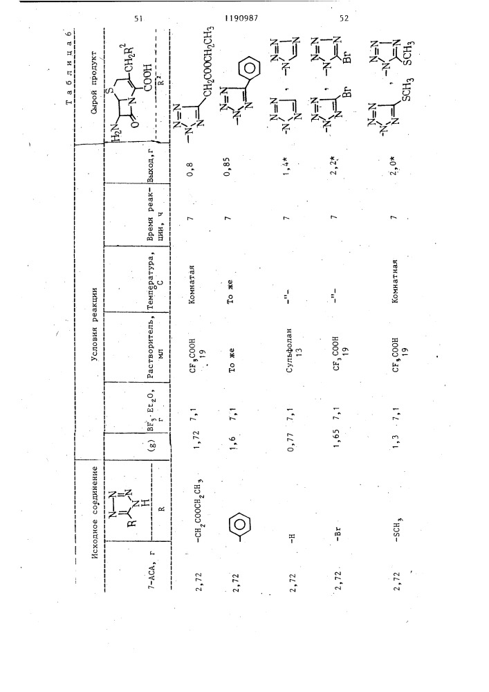 Способ получения производных цефалоспорина или их солей (патент 1190987)
