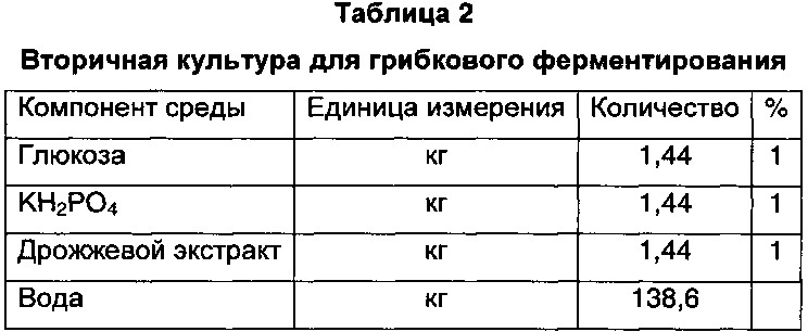 Способ получения натурального нейтрального корригента (патент 2639545)