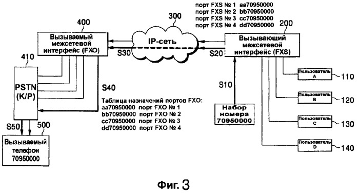 Способ и система для направления вызовов в межсетевом интерфейсе передачи речи по протоколу интернет (voip) (патент 2295201)